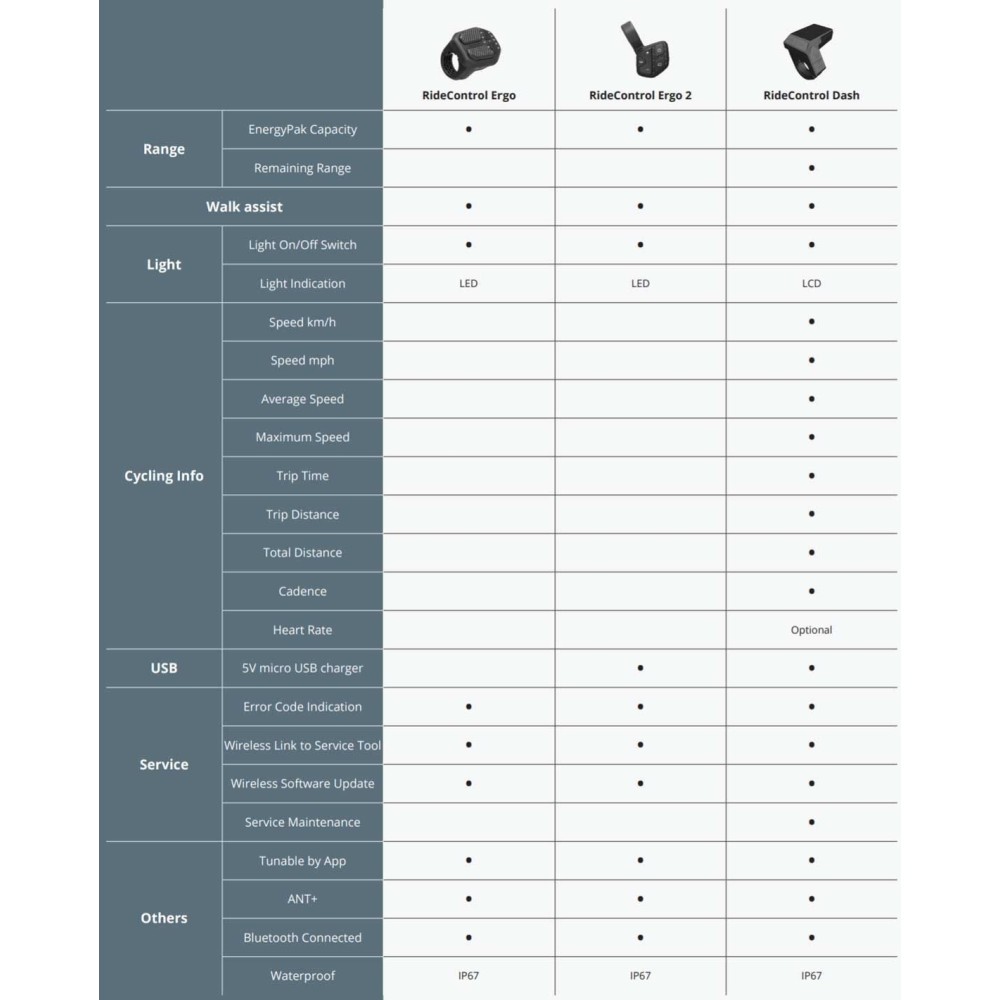 Wyświetlacz / Manetka Ride Control Dash 2w1
