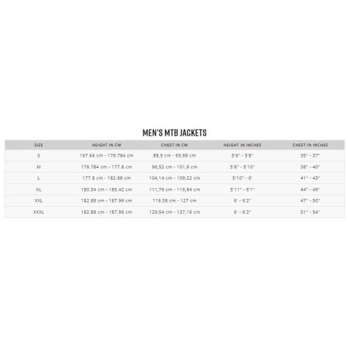 KURTKA FOX RANGER 3L WATER SAGE M