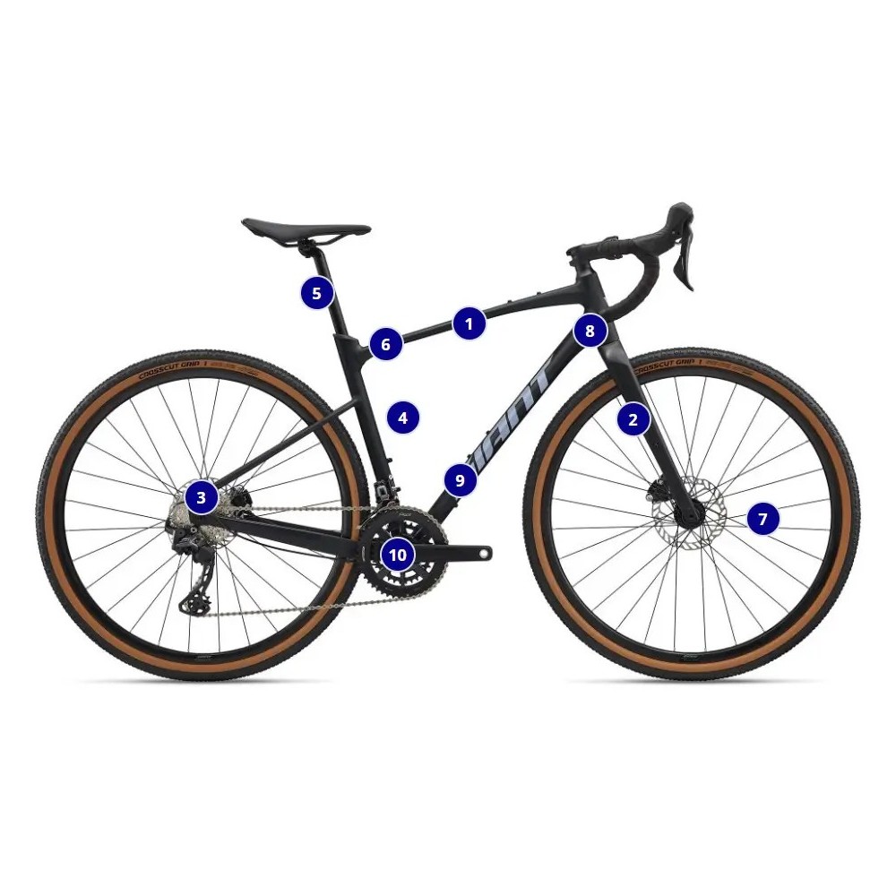 Ginat Revolt 1 - cechy