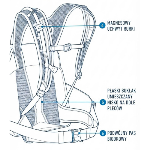 informacje o Plecak CamelBak SkyLine LR10 Black 10L